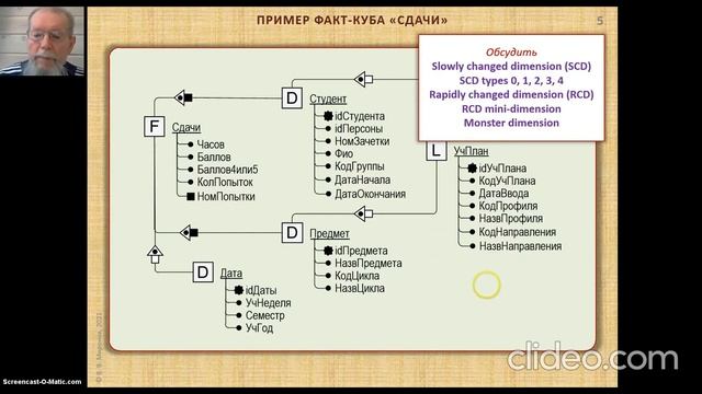 ММД-4. Relational OLAP: основы смотреть онлайн