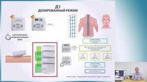 2 дозированный режим Д1 рус