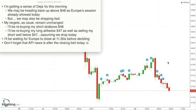 100 - Game Plan for Aug 22, 2017 - Deja Vue ...up above $48 or drop below $47, again? смотреть онлайн