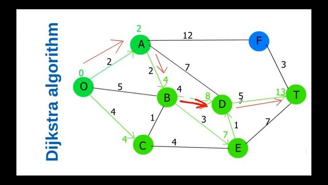 PATH PLANNING: 2 Shortest Path Example Greedy, Dijkstra and A algorithms смотреть онлайн