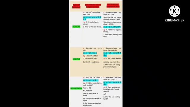 #Lecture110|Learn Tenses in English Grammar| with examples| using tense chart| English Speaking смотреть онлайн