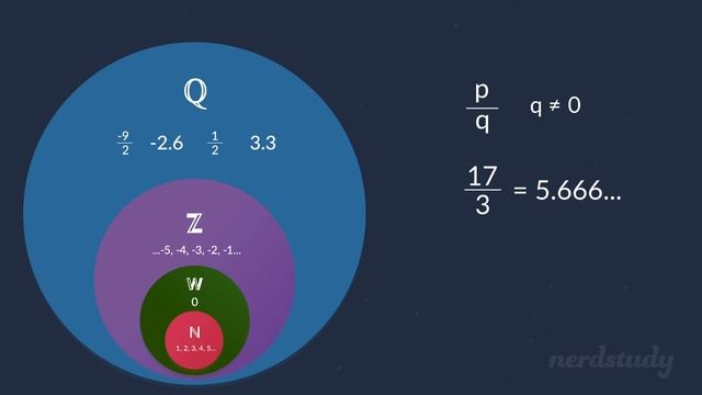 Classification of Numbers (Natural, Whole, Integers, Rational, Irrational, Real) - Nerdstudy смотреть онлайн