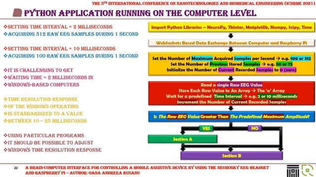 A Brain-Computer Interface for Controlling a Mobile Assistive Device by Using the NeuroSky EEG смотреть онлайн