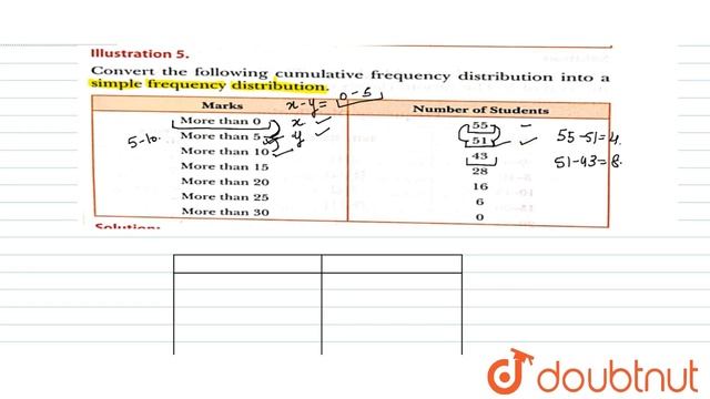Convert the following cumulative frequency distribution into a simple frequency distribution смотреть онлайн