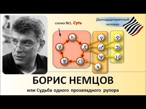 Борис Немцов, или Судьба одного прозападного рупора смотреть онлайн