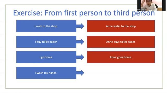 Interchange Intro | Simple present, Affirmative Sentences | Unit 6 | Lesson 1 смотреть онлайн