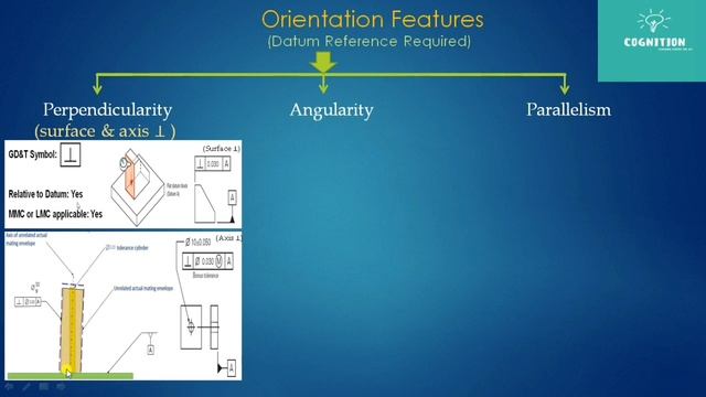 Geometric Dimensioning & Tolerancing(GD&T)Part-2 Hindi || symbols || Datum A-B || Mechanical Desig смотреть онлайн
