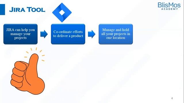Introduction to Jira Tool смотреть онлайн