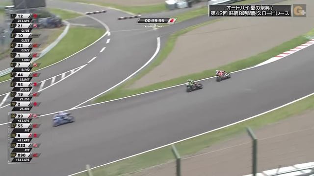 Suzuka 8 Hours 2019-1 #1 смотреть онлайн