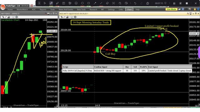 Nifty Target Achieved | 100% profit | Buy-on-dip trade closed смотреть онлайн