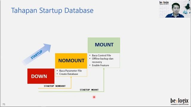 ORACLE DATABASE ADMINISTRATOR #Startup & Shutdown Database смотреть онлайн