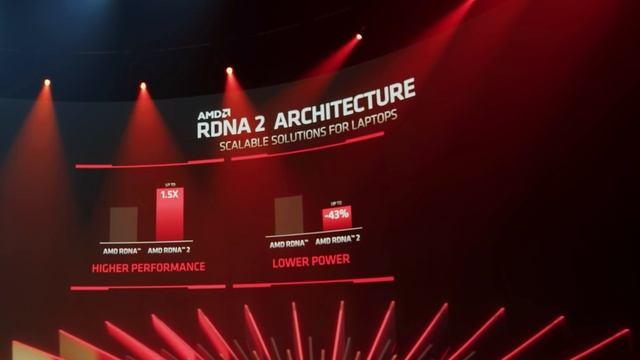 Отчёт о презентации AMD с Computex 2021. Новые Ryzen, APU, GPU и FSR! | Root Nation смотреть онлайн