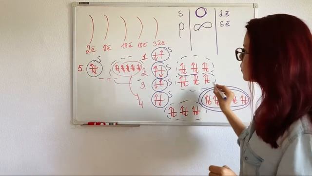 ЭЛЕКТРОННАГЯ КОНФИГУРАЦИЯ. СПИНЫ. ГИБРИДИЗАЦИЯ. Школьная химия смотреть онлайн