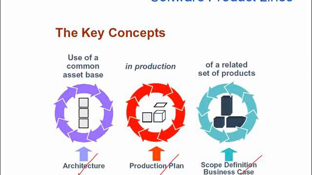 Software Product Line 1.flv смотреть онлайн
