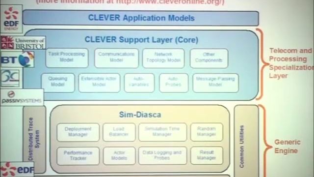 Discrete Event Simulation using Erlang смотреть онлайн