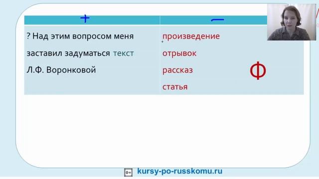 СОЧИНЕНИЕ ЕГЭ 2021 / Формулировка проблемы / 2-ая часть смотреть онлайн
