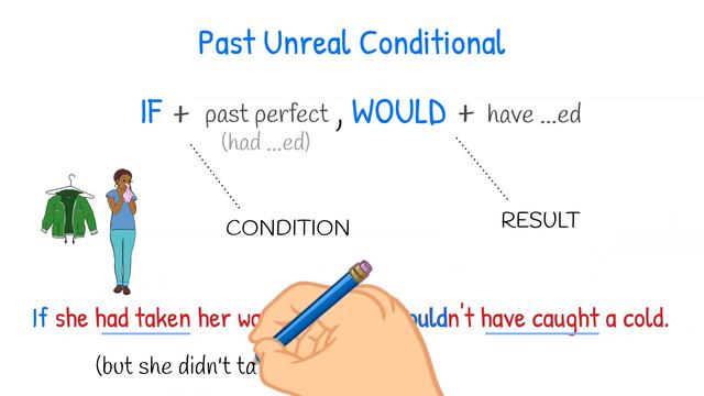 Third Conditional, Past Unreal Conditional - English grammar, MISTAKETIONARY® project смотреть онлайн
