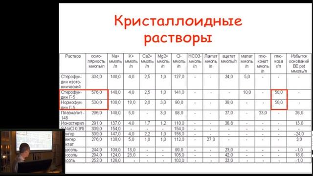 Изменение подходов к использованию кристаллоидных растворов Мазурок В В смотреть онлайн