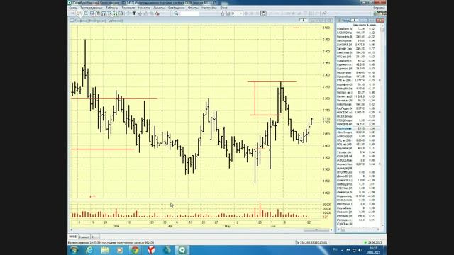 24-06-2015 Утренний брифинг