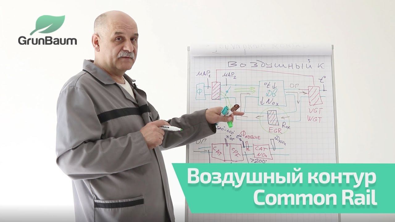 Основные компоненты воздушного контура, их назначение и типовые неисправности. Часть 3