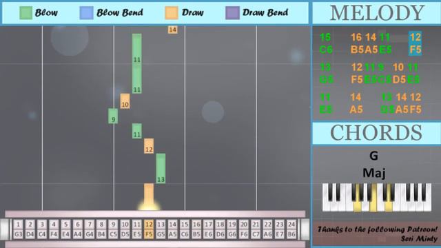 SUPER EASY: How to play Washing Machine Heart by Mitski on Tremolo Harmonica 24 Holes (Tutorial) смотреть онлайн