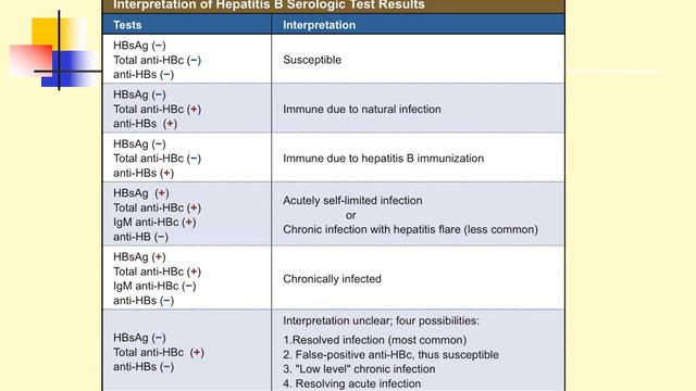 Hepatitis Viruses By Dr Nada Abdelmohsen смотреть онлайн