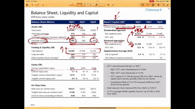 Экспресс-анализ финансовой отчётности #4: Bank of America смотреть онлайн