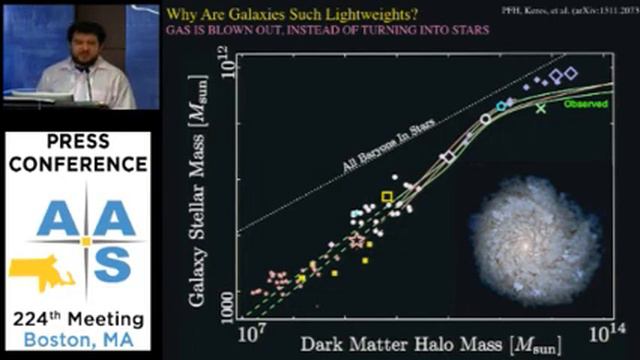 AAS 224 Press Conference: An Astronomical Assortment смотреть онлайн