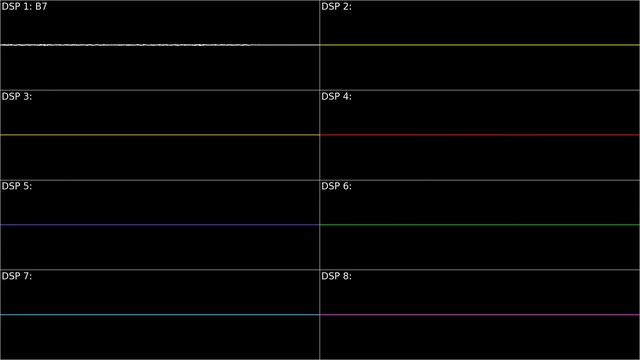 [SNES] Donkey Kong Country 3: Rockface Rumble - Oscilloscope View смотреть онлайн