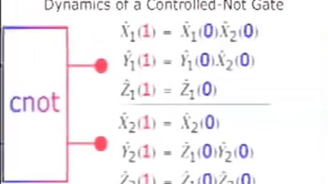 Lectures on Quantum Computation by David Deutsch - Lecture 3 - Measurement смотреть онлайн