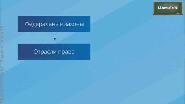 Обществознание 9 класс (Урок№10 - Роль права в жизни общества. Правоотношения и субъекты права.) смотреть онлайн
