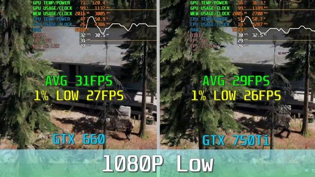 GTX 660 2GB VS GTX 750Ti 2GB Q4 2021 gaming benchmark 1080P! (Windows 11) смотреть онлайн