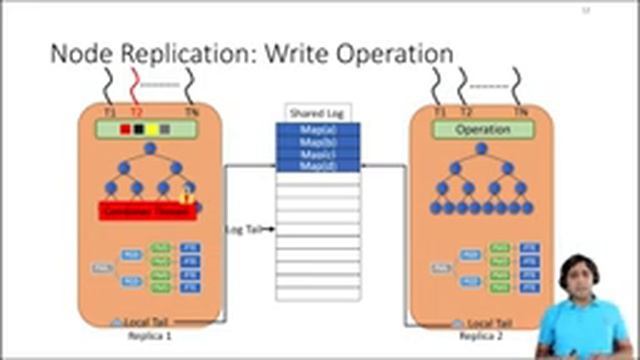 OSDI '21 - NrOS: Effective Replication and Sharing in an Operating System смотреть онлайн