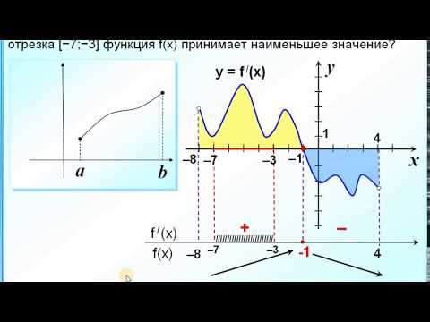 Наименьшее значение функции на отрезке
