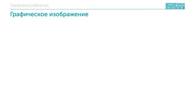 Подпроцессы (свёрнутые) BPMN
