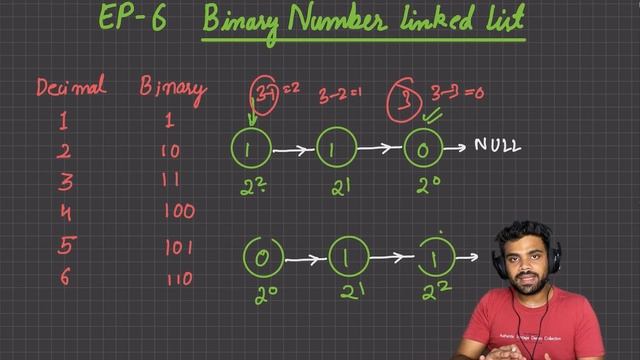 Convert Binary Number in a Linked List to Integer | EP 6 смотреть онлайн