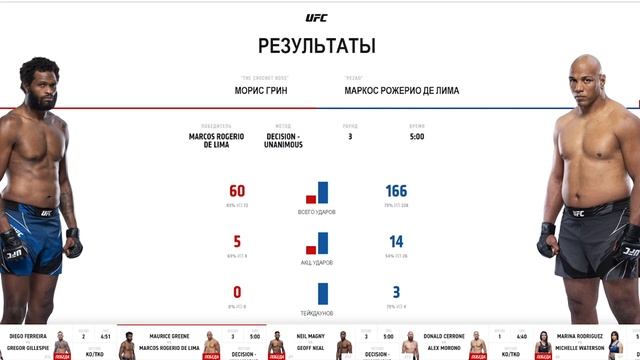 ОБЗОР UFC РОДРИГЕС УОТЕРСОН. НОВЫЙ ПРЕТЕНДЕНТ В ЛЕГКОМ ВЕСЕ. КОВБОЙ НА ПЕНСИЮ | MMABETS смотреть онлайн