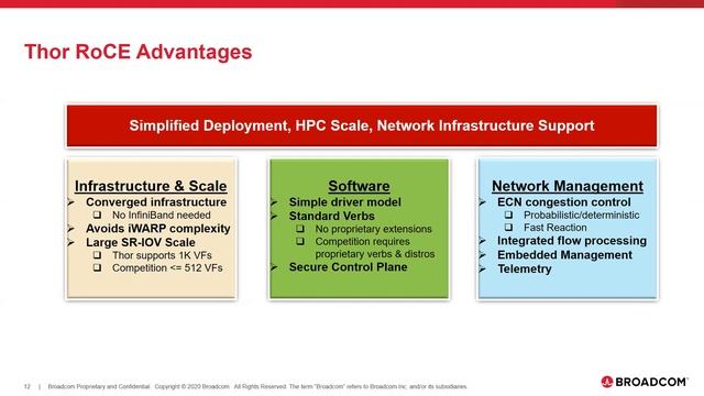 Tutorial: Thor: A 200G PCIe 4.0 Ethernet Controller for Mainstream HPC Markets смотреть онлайн