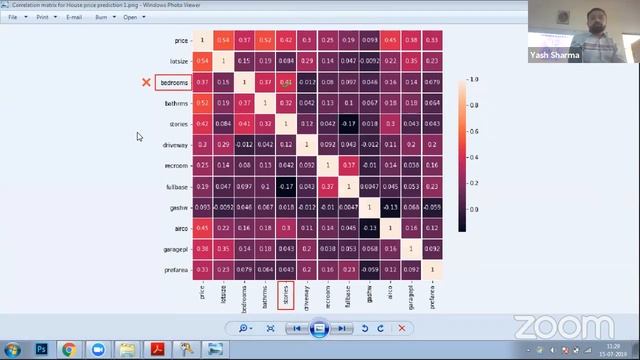 Multicolinearity Removal using Variance Inflation Factor - House Price Prediction System смотреть онлайн