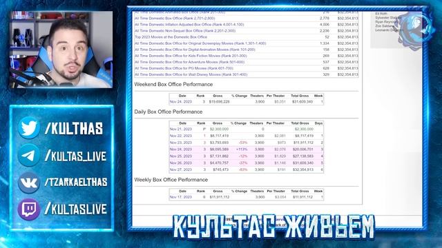 КОНЕЦ САГИ позора Диснея длиною В ГОД