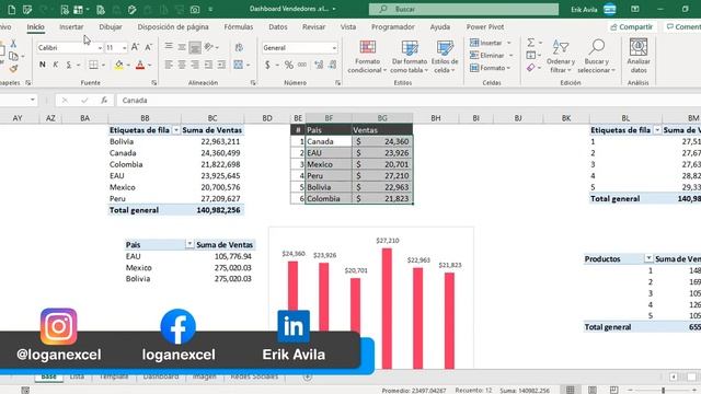 Como hacer un Dashboard de ventas en excel , dashboard rendimiento de los vendedores en excel смотреть онлайн