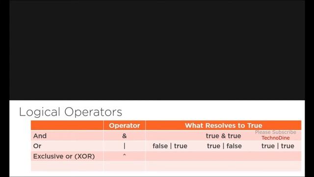 Logical operators - Logical Vs Conditional | conditional operator in java - conditional operator #1 смотреть онлайн