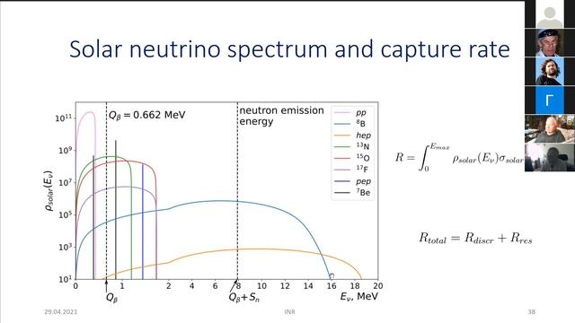 [Семинар, ИЯИ] Gamow-Teller nuclear resonances and neutrino capture cross-section. смотреть онлайн
