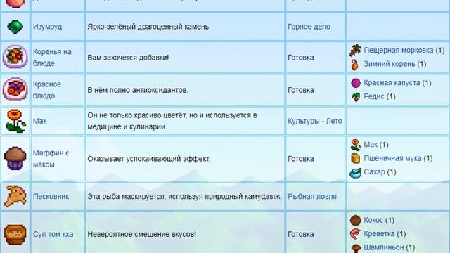 Пенни! Что любит, Где живет, С кем дружит, Гайд для новичков! смотреть онлайн