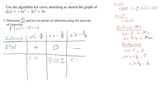 MCV4U/Grade 12 Calculus & Vectors - 4.5 Curve Sketching смотреть онлайн