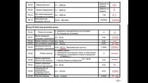 Настройка частотного преобразователя 9100 series на торможение постоянным током.