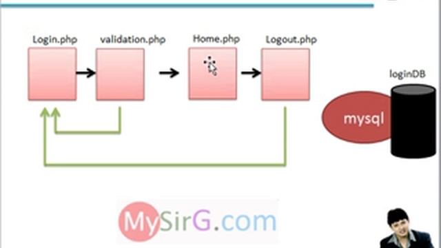 Login Example in PHP part 1 of 4 смотреть онлайн