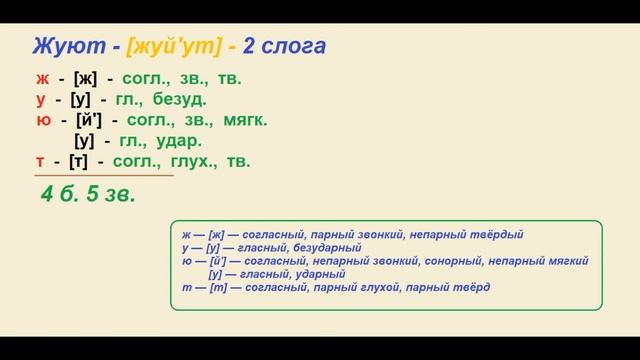 Звуко – буквенный (фонетический) разбор к слову ЖУЮТ смотреть онлайн