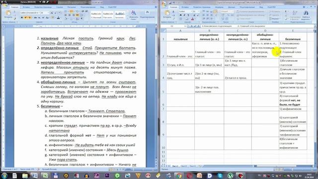 Односоставные предложения Как определить тип Примеры смотреть онлайн
