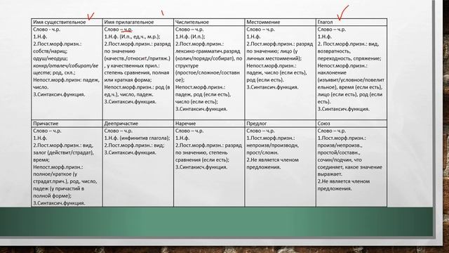 ЗАВТРА ВПР!!! РУССКИЙ ЯЗЫК. 5 КЛАСС. смотреть онлайн